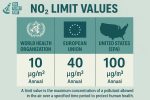 20250405a_nitrogen_dioxide_NO2_limit-values