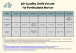 20250501_Air-Quality-Limit-Values-for-Particulate-Matter